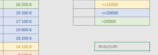 Fonction VBA Excel à évaluer pour compter sur les couleurs de fond de la MEFC