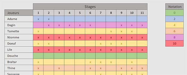 Planning des absences avec densités de couleurs en VBA Excel