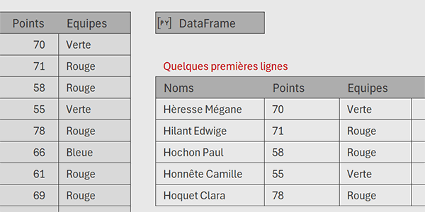 Extraire seulement quelques premières lignes d-un tableau Excel par formule Python