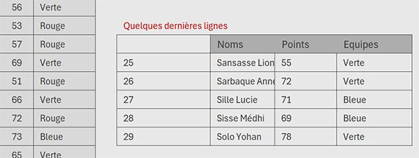 Extraire seulement quelques dernières lignes du tableau Excel par formule Python