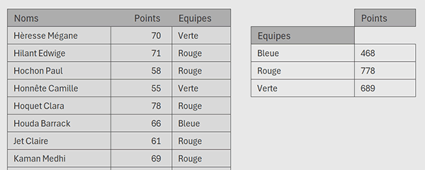 Regrouper et consolider les données du tableau Excel par formule Python