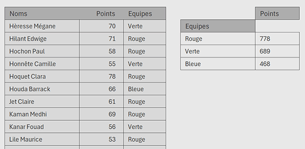 Données consolidées et triées par formule Python dans Excel