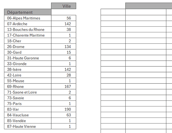 Synthèse sur les données regroupées par formule Python dans Excel