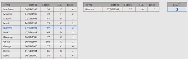 Extraire l-un des meilleurs par formule Excel