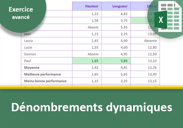 Exercice Excel sur le dénombrement statistique des performances