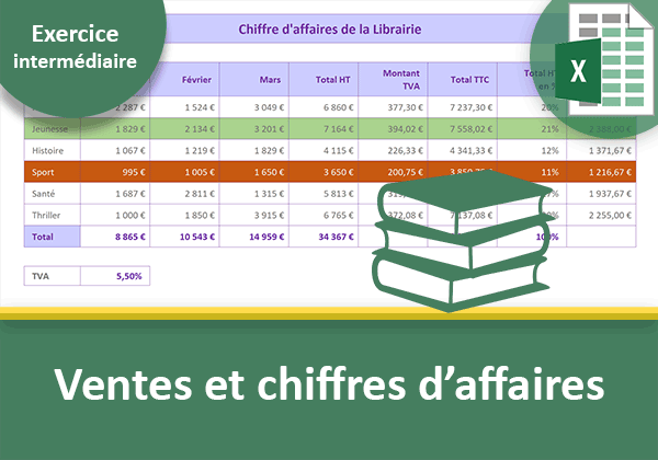 Exercice Excel sur les ventes et chiffres affaires