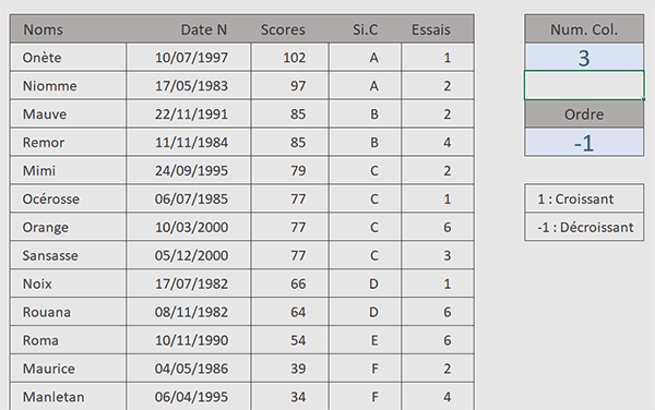 Trier un tableau Excel par formule