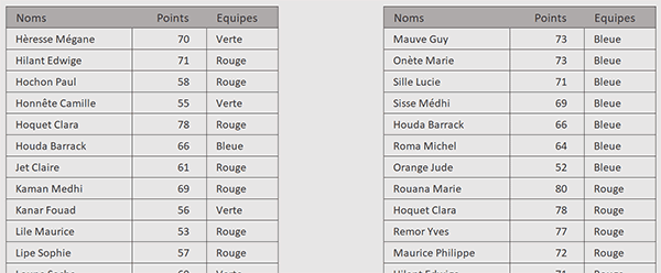 Trier un tableau sur plusieurs colonnes avec une fonction Excel