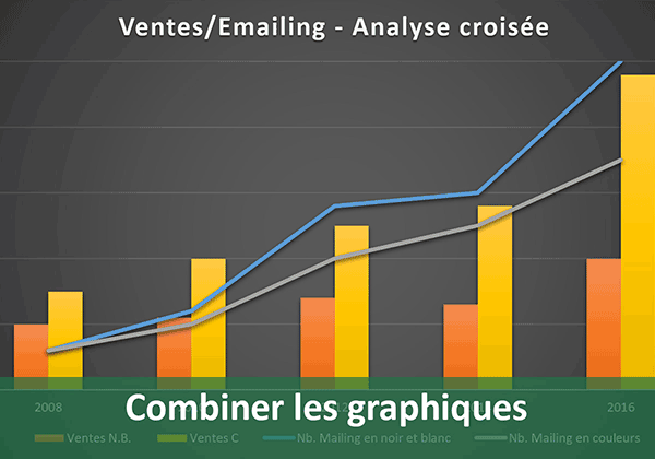 Regrouper et combiner des données sur un même graphique Excel avec des échelles différentes