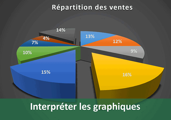 Interpréter les données grâce aux représentations graphiques Excel