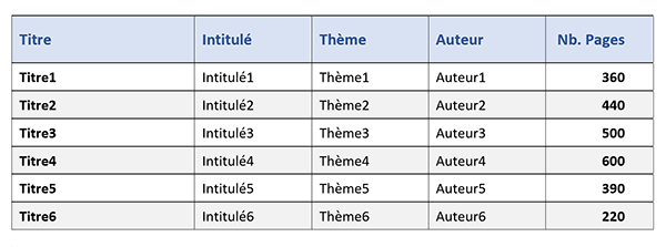 Construire automatiquement un tableau Word pré-rempli par raccourci clavier