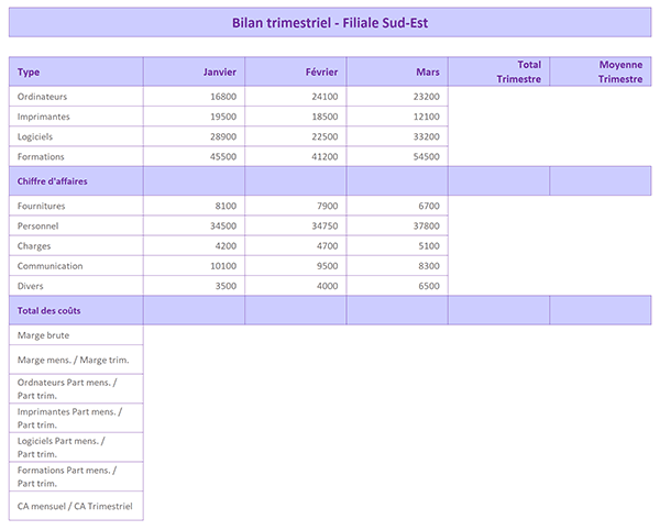 Bilan dynamique des résultats avec Excel