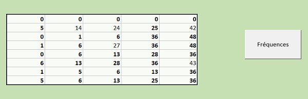 Mettre en valeur les doublons avec code VBA Excel