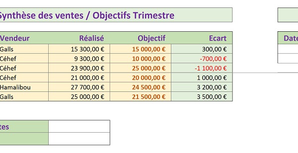 Figer les volets Excel pour faire défiler feuille vers le bas en conservant affichage des titres du tableau