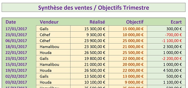 Tableau des ventes Excel à filtrer pour calculs statistiques