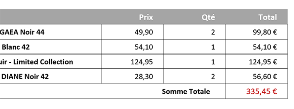 Calcul du total de la commande dans un tableau Word