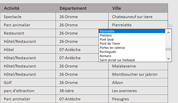 Adapter les contenus de chaque liste déroulante dépandante des listes parents