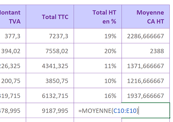 Synthese Des Ventes Et Chiffres D Affaires Excel