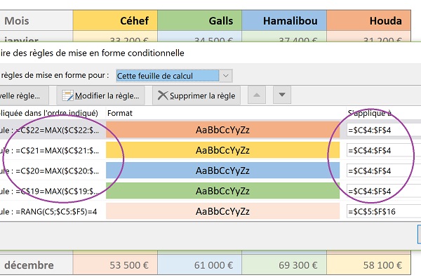 Mise en forme conditionnelle des résultats comparés entre eux pour établir classement visuel