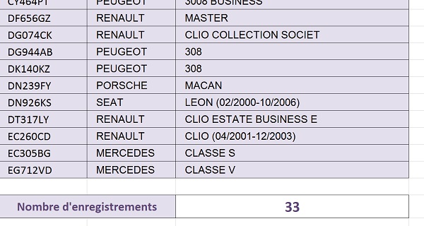 Décompte des données extraites lors de la comparaison des tableaux Excel par la fonction Sous.Total ignorant les cellules masquées