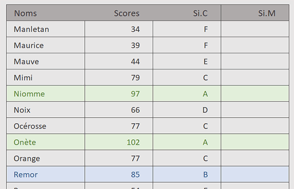 Analyse multicritères par formule Excel