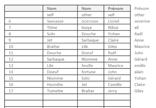 Extraction de comparaison entre deux tableaux Excel