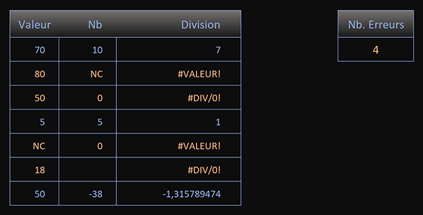 Repérer Et Compter Les Erreurs De Calculs Avec Excel 