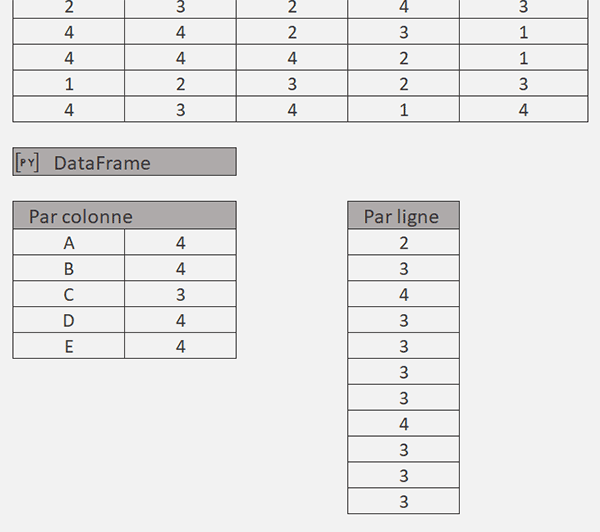 Compter les données distinctes par lignes avec une formule Python dans Excel