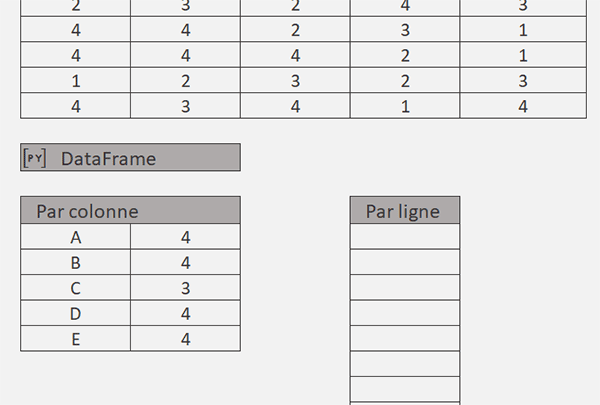 Compter les éléments distincts par colonnes avec une formule Python