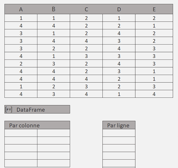 Tableau Excel pour compter les valeurs distinctes par formule Python