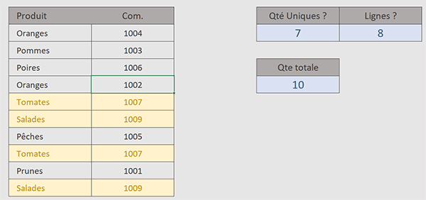 Compter les lignes uniques dans un tableau Excel