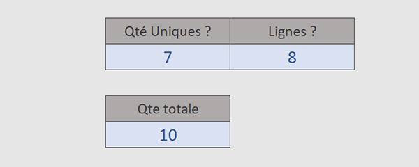 Compter les lignes différentes par formule Excel