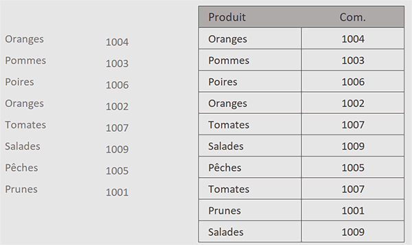 Extraire les lignes uniques par formule Excel