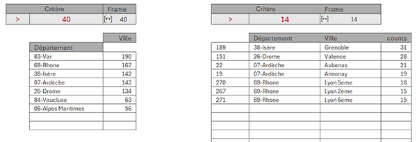 Extractions statistiques sur critères dynamiques par formule Python dans Excel