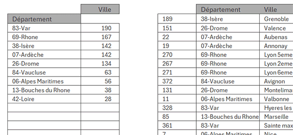 Limiter les résultats Excel par requête dans une formule Python