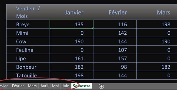 Consolider les données de plusieurs feuilles Excel dans un seul tableau de synthèse