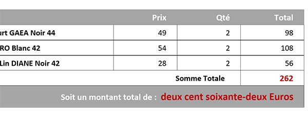 Conversion automatique des totaux en lettres avec les codes de champs Word