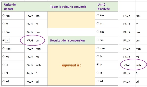 Contrôles graphiques cases à cocher dans feuille Excel inscrivant des valeurs au clic dans des cellules liées pour calculs