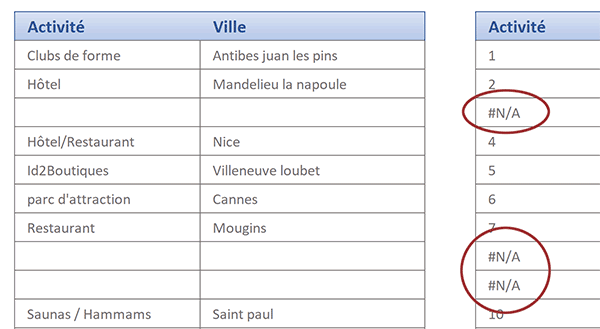 Calculer les positions des cellules non vides dans un tableau Excel grâce à la fonction Equiv