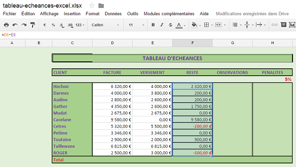 Tableur connecté de Google, sheets équivalent à Excel