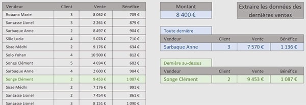 Extraire les données de la dernière vente par formule Excel