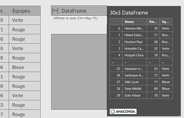 DataFrame Python représentant les données du tableau Excel