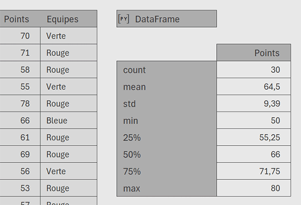 Analyse statistique sur tableau Excel par formule Python