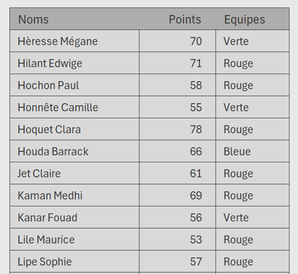 Tableau Excel des points à décrire par formule Python