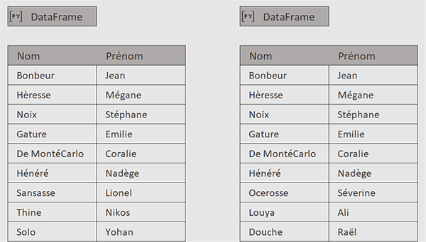 Tableaux Excel à différencier par formule Python