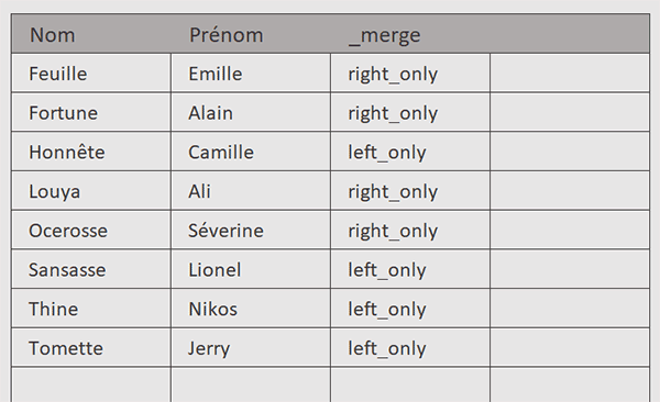 Isoler les différences entre 2 tableaux Excel par formule Python