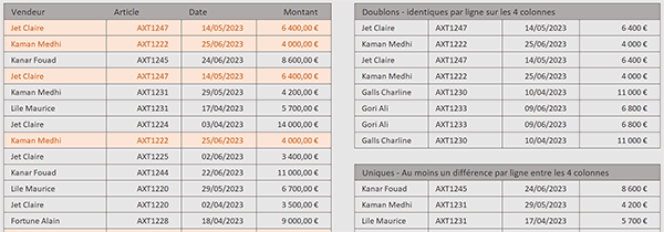 Extraire les lignes uniques et en doublons par formule Excel