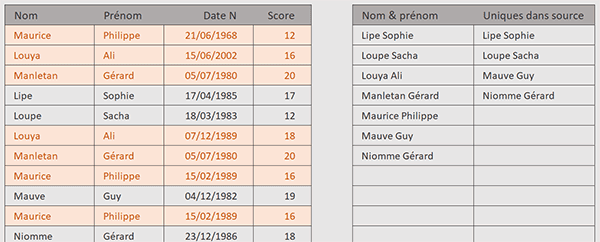 Créer des listes sans les homonymes par formule Excel