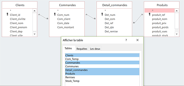 Etat Access pour les commandes des clients 