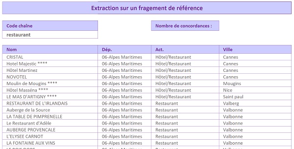 Trouver et importer tous les résultats du moteur de recherche Excel construit avec des fonctions de texte